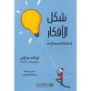 في كتابه «شكل الأفكار» يحفزك جرانت سنايدر برسوماته على استكشاف هذه الأسئلة ويحثك على الإجابة عنها بنفسك. ولكن انتبه، قد يدفعك بطريقته لطرح أسئلة أكثر. وسواء كنت تعمل أو تدرس في مجال إبداعي، أو مجرد حالم على أعتاب شرفتك ستوحي لك هذه المجموعة من اللوحات بقبس من بهجة ومعاناة الإبداع وإلهامه وتشكله، مهما كان عمرك أو نوع موهبتك الإبداعية.